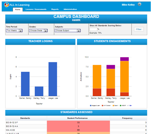 NEW FEATURES & UPGRADES: Home-Tab News, Aware Integration, Question Weighting, Real-Time Scanning for Mac, Admin Dashboards, District Common Assessments, Admin Report Upgrades, Class Tagging, Multiple-Report Delete, Class Clean-Out Utility