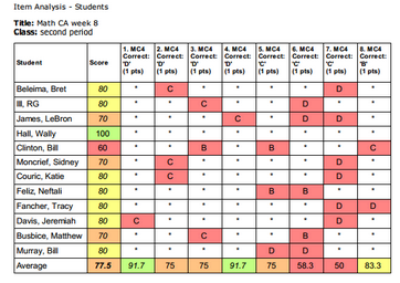 NEW FEATURES & UPGRADES: Support link, Re-Activations, Report Upgrades, and Common Assessment Dashboard