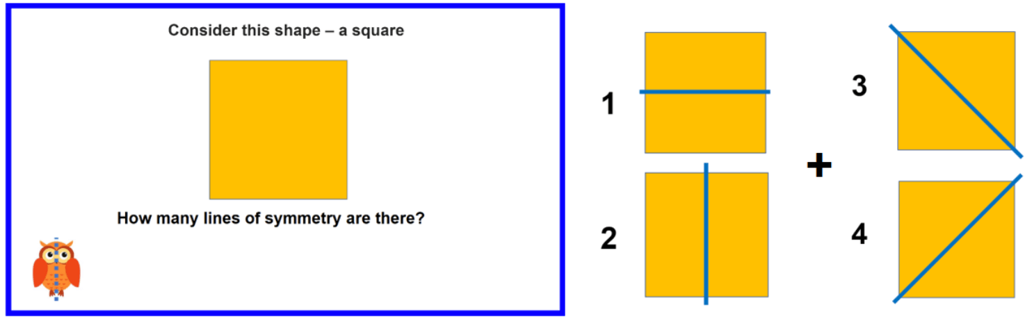 FORMATIVE-RICH™ Elementary Math Lessons – a Learning Gap Closer and Beyond!