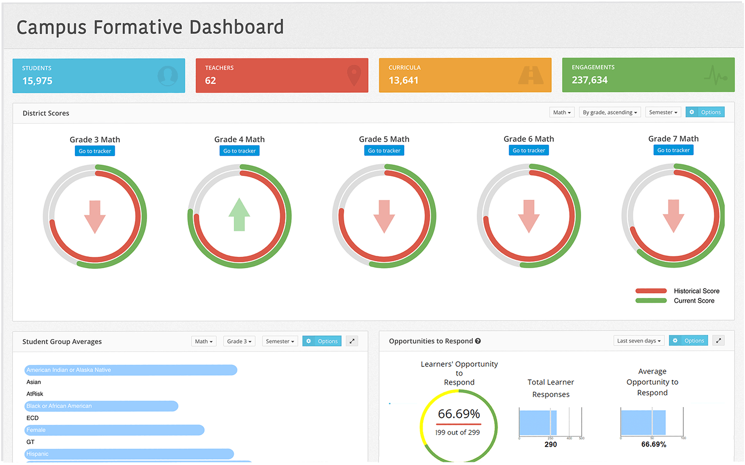 NEW FEATURES & UPGRADES: Campus Early Warning Dashboard, Clicker Interface Update, plus more!