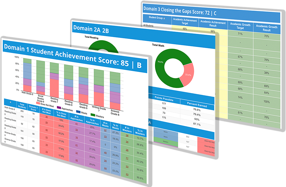 NEW FEATURES & UPGRADES: Early STAAR and Domain Reports for Texas, plus more!