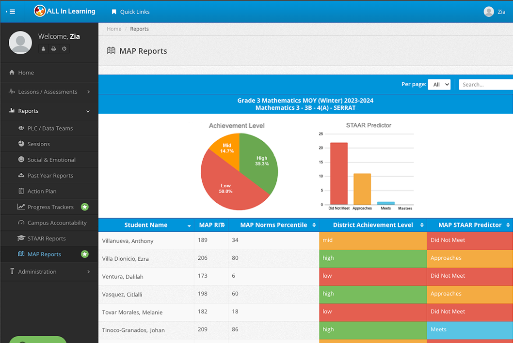 Texas Accountability Reports - All In Learning